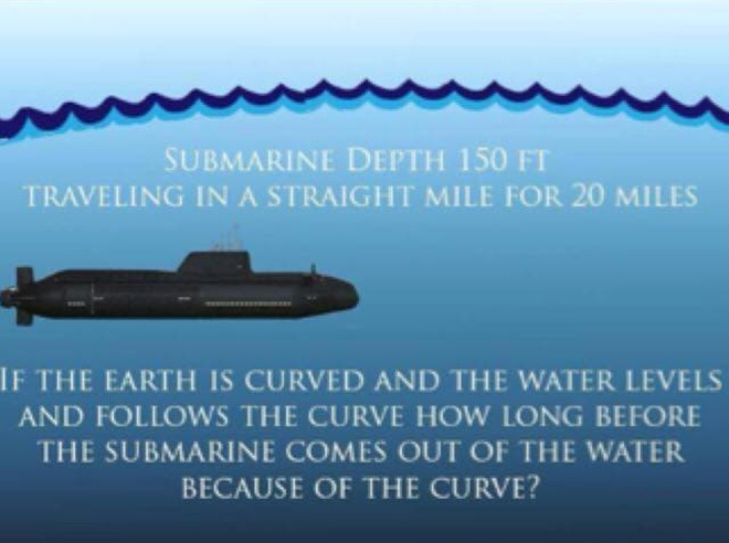 Submarines